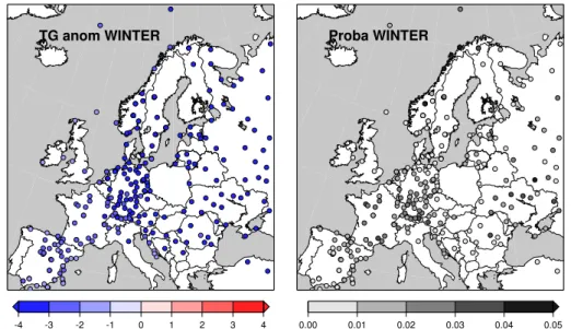 Fig. 10. Left panel: Observed mean winter (December to February: DJF) temperature anomaly (in ◦ C) in Europe for the 6 coldest winters (lower 10th quantile of mean DJF temperature)