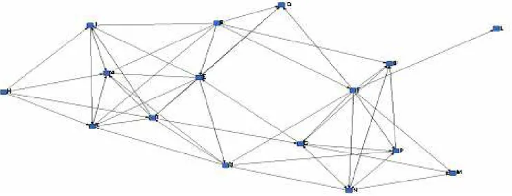 Fig. 3.  View of the SNA 