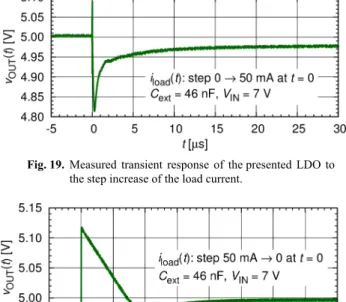 Fig. 18. Measured DC  load characteristic of the  presented  LDO. 