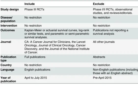 Table 1. Inclusion and exclusion criteria.