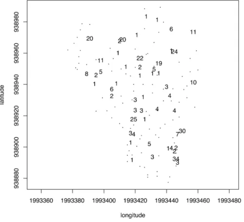 Figure S4 shows the coordinates of each ring descriptor projected onto the first axis of the PCA of the compromise at each tree