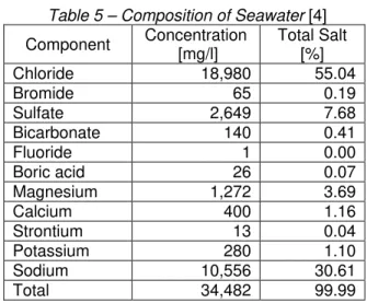 Table 3 - Coolers (no phase change) Typical  values of flux of thermic energy transfer 