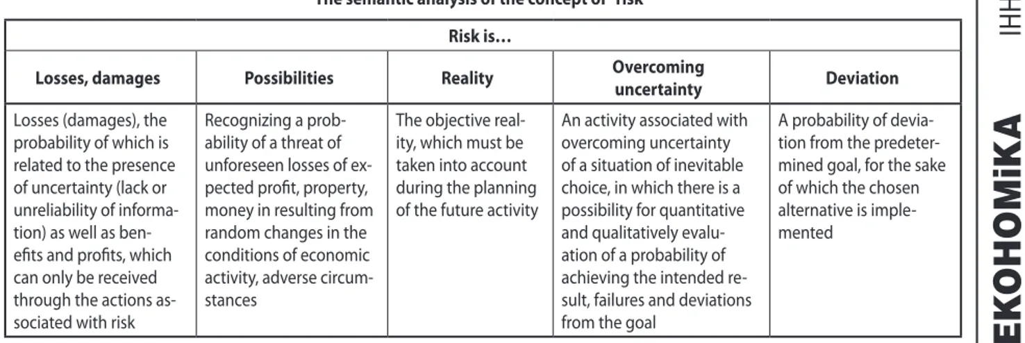 Table 1 The semantic analysis of the concept of “risk”