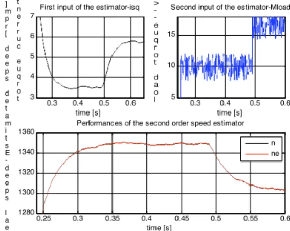 Fig. 9. The actual speed (n) and the output response (ne) of  the 2 nd  order speed estimator 