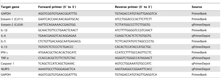 Table 2. Metal and organic compound concentrations in PM2.5.