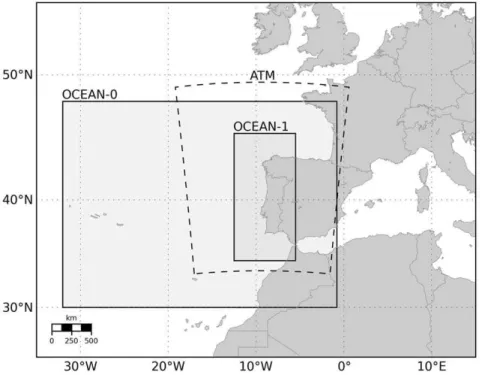 Figure 1. Study region with nested grids configuration of the atmospheric model (ATM) and ocean model (OCEAN-0 and target domain OCEAN-1).