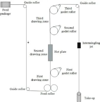 Figure 1. Schematic diagram of hot multistage drawing system. 