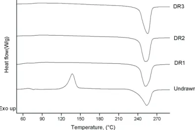 Table 2. Operating conditions in drawing experiments 
