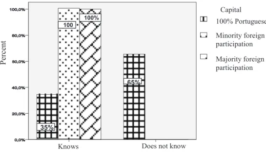 Figure 3 – BSC knowledge and capital variables.