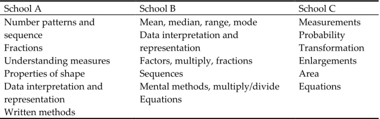 Table 1.  Design and data collected