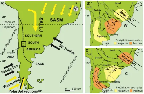 Fig. 8. (A) Main components of the seasonal atmospheric circulation patterns in southern South America adapted from Piovano et al