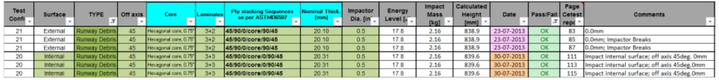 Table   8   –   Runway   Debris   Impact   Results      