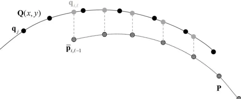 Fig 1. Method adopted to locate points q i;‘ on surface Q that correspond to points p i;‘ 1 on surface P in the ‘th iteration