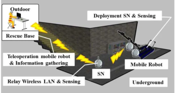 Fig. 1.  Information-gathering system utilizing RWSN 