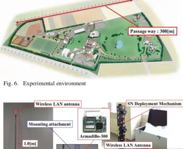 TABLE II.   R OUTING  P ATH  M OVEMENT TO  D ESTINATION  D IRECTION Mobile Robot Position  Routing Path 