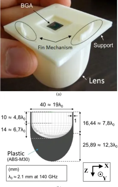 Fig. 16 HFSS 3D view of the dome lens antenna (left). HFSS model (right) of  the BGA source radiating into an ABS-M30 plastic support of thickness t