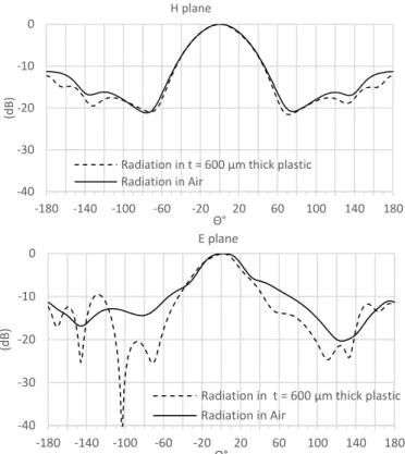 Fig.  19  Upper  plot:  scheme  of  the  measurement  setup.  Lower  picture: 