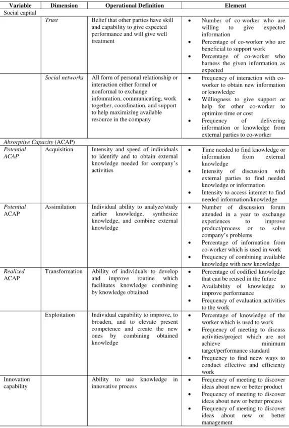 Table 1. Concept, Dimension, Operational Definition, and Elements of the Model 