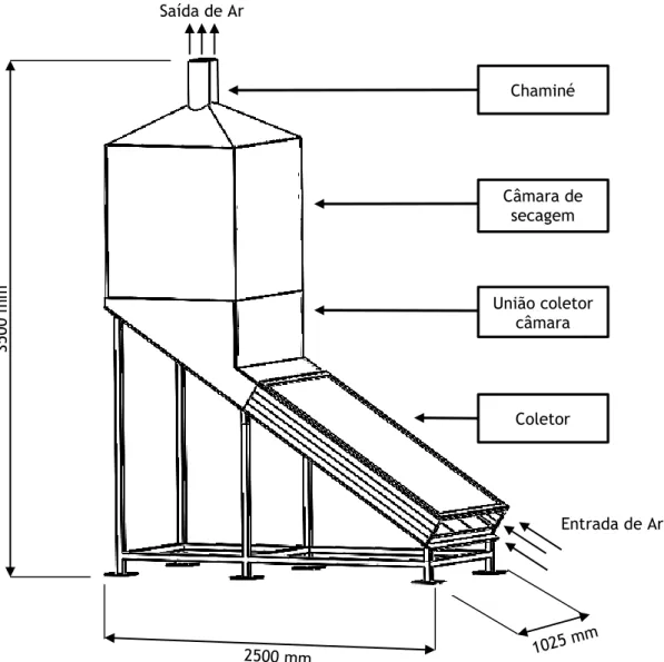 Figura 3.1 – Esquematização do CAD 3D do secador solar e respetivas dimensões gerais.