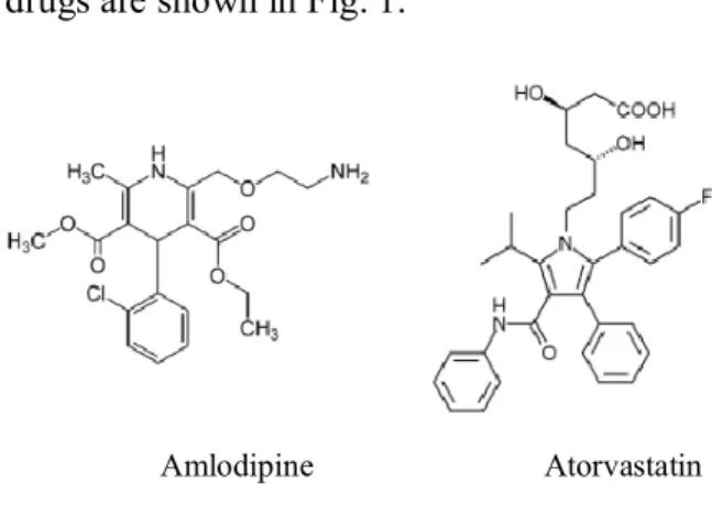Fig.  1.  Chemical  structures  of  amlodipine  and  atorvastatin 
