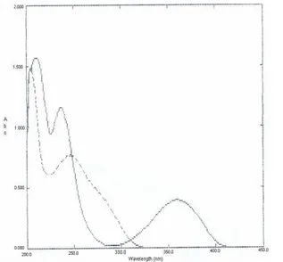 Fig. 3. First derivative of the ratio spectra of amlodipine  (10-100  μg/mL).  Divisor  is  30  μg/mL  atorvastatin  spectrum