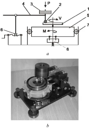 Figure 3. Scheme (a) and general view (b) of  equipment for investigation of wear and friction  