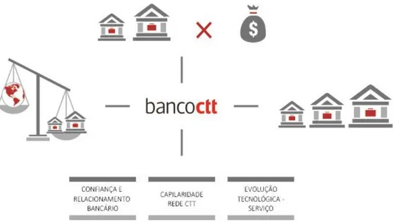 Figura 1 - Figura de Referência – Resumo da revisão de literatura 