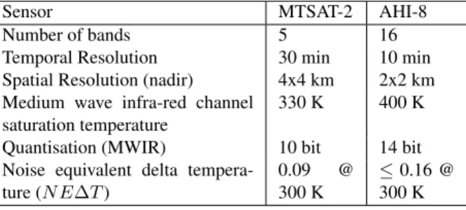 Table 1: Comparison of MTSAT-2 and AHI-8 sensors for fire detection