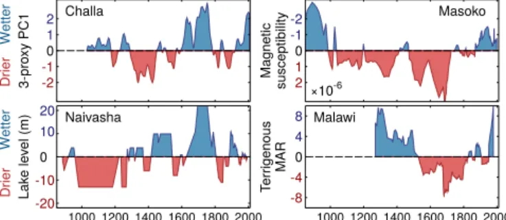 Figure 5. Lake-based moisture-balance reconstructions used in this study; references with details on the proxies are provided in Sect