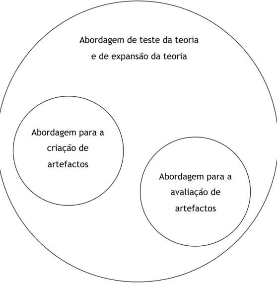 Figura 3.3 – Abordagem metodológica da tese segundo a taxonomia de Järvinen (2004). 