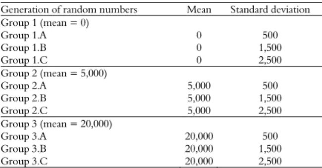 Table 2. Generation of random numbers. 
