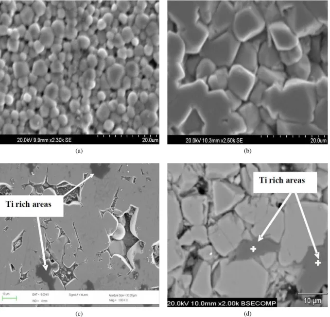 Figure 5. SEM micrographs of polished surface of Ca 0.5 Sr 0.5 TiO 3 with various amounts of Li 2 O and V 2 O 5 : a) CST50 (sintered at 1500°C), b) CST50-2.5 (sintered at 1300°C), c) CST50-1.5 (sintered at 1300°C) and d) CST50-E1.65 (sintered at 1300°C)