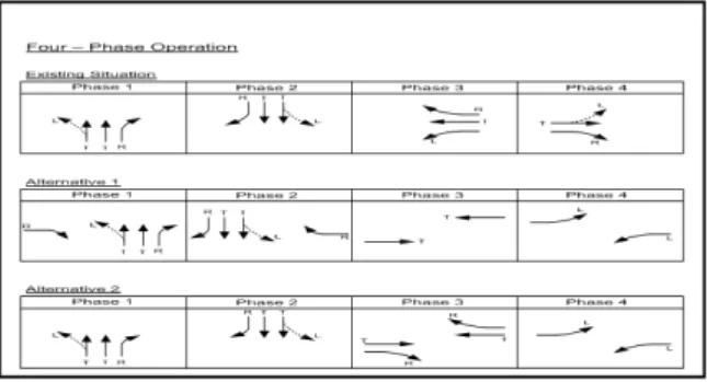 Fig. 3 below shows the existing traffic  situations together with their possible  alternative phasing plans at the Amakom  intersection