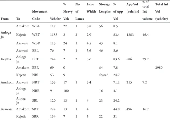 Table 2 shows the signal timing data.