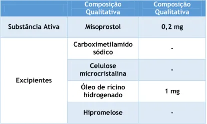Tabela  3  –  Composição  qualitativa  e  quantitativa  do  comprimido  (Cytotec®  0,2  mg  comprimidos,  Titular: 