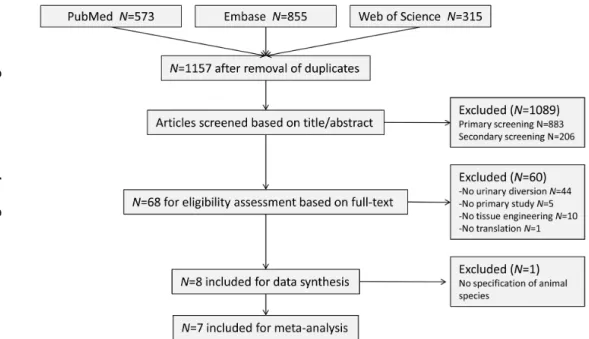 Table 4. Cellular vs. Acellular.