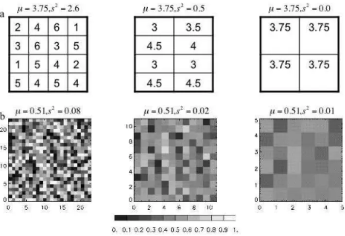 Fig. 3. Change in variance s 2 with aggregation of two simple datasets (a) from Jelinski and Wu (1996) and (b) randomly  gen-erated numbers