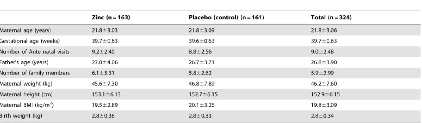 Table 2. Baseline Infant characteristics at 3 months of age.