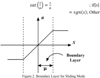 Fig. 4 shows boundary layer control by using saturation  function, where “u” is magnitude of control action