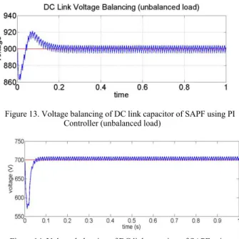 Figure 14. Voltage balancing of DC link capacitor of SAPF using  Sliding Mode Controller (unbalanced load) 