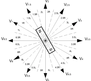 Fig. 6.    Twelve MMFs generated by stator windings 