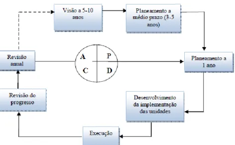 Fig. 5 – Hoshin kanri: esquema [12] 