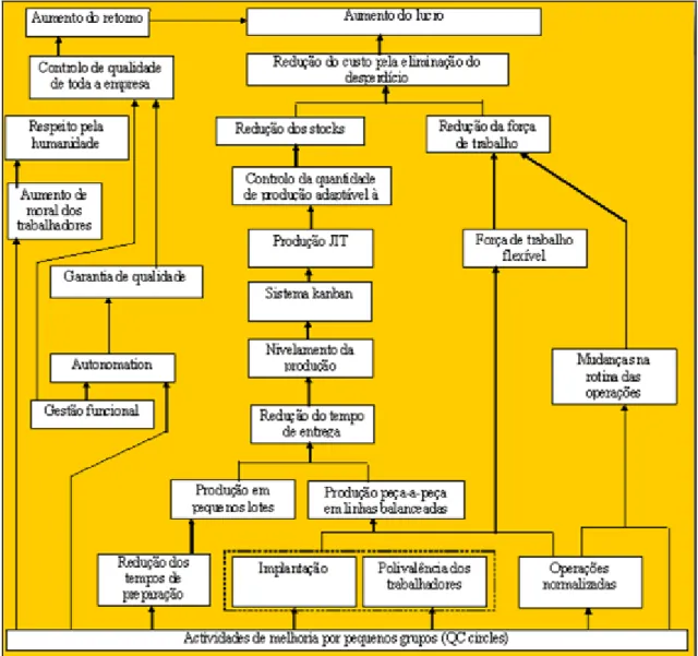 Fig. 6 – Plano para a implementação do TPS [12] 