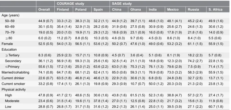 Table 1. Baseline characteristics of the study sample.
