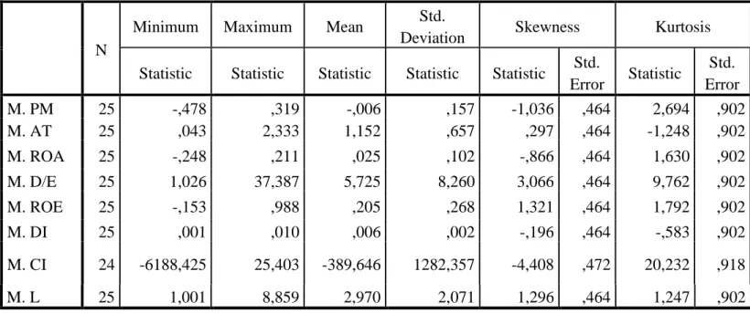 Table 3: Statistics for solvent companies 