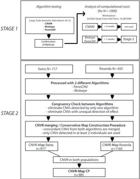 Figure 1. Workflow chart of the map construction procedure.