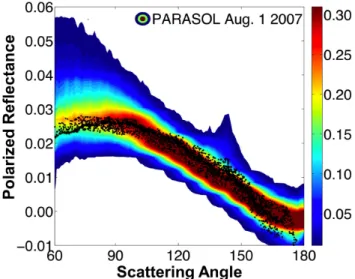 Fig. 11. Polarized reflectivities simulated for the “best” combination of the retrieved habits and roughnesses calculated for data recorded on 1 August 2007