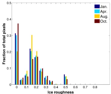 Fig. 7. As in Fig. 6 but for the tropics only.