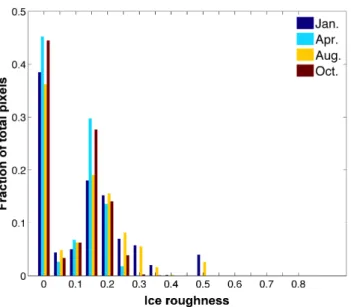 Fig. 10. Ice roughness inferred for 3 effective diameters from data recorded on 1 August 2007, with roughness defined as in Fig