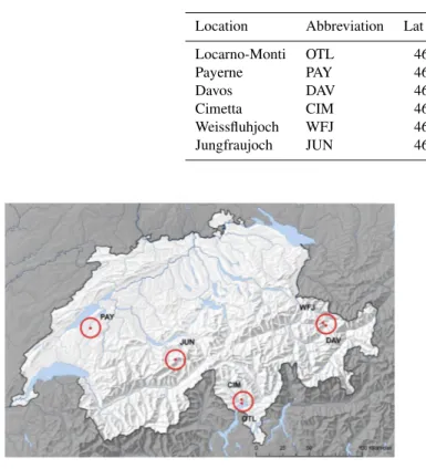 Fig. 1. Locations of the six MeteoSwiss stations in Switzerland (geodata © swisstopo)